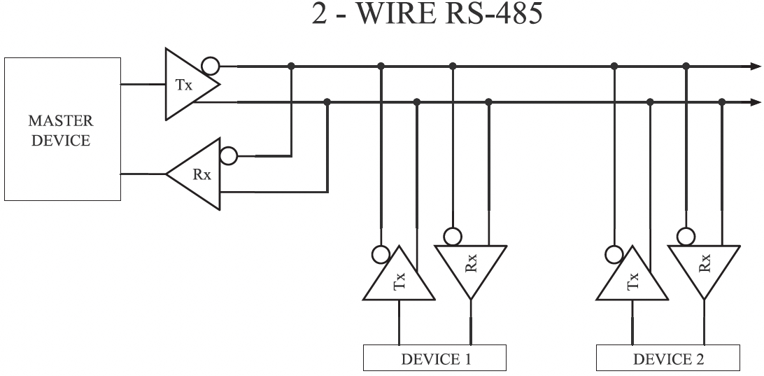 Figure 6G 2Wire Rs485
