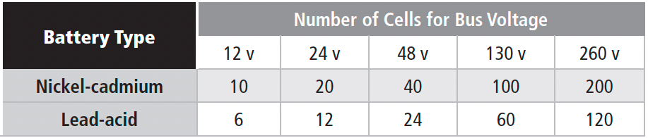 Table 1C Number Of Cells By Type