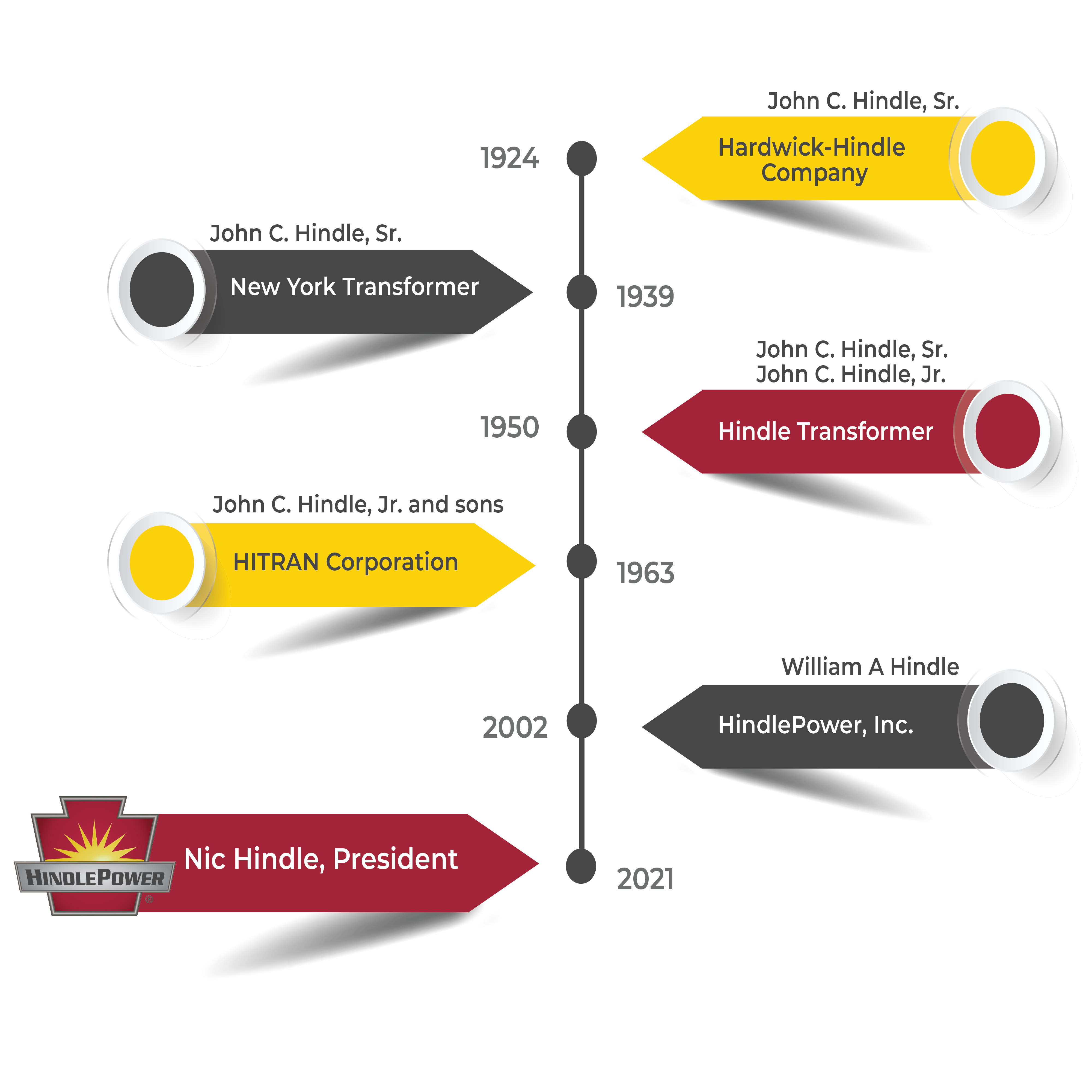 Timeline Infographic (1)