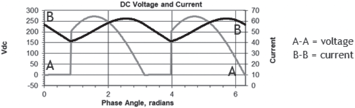 Figure3i Output Full Wave Rectifier